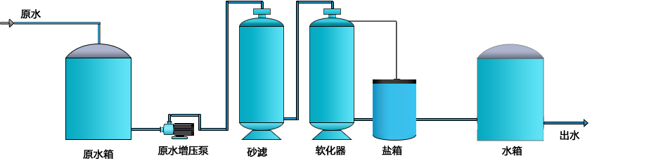 工業(yè)軟化水設(shè)備