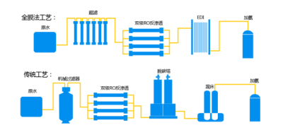 超純水設(shè)備應(yīng)用領(lǐng)域